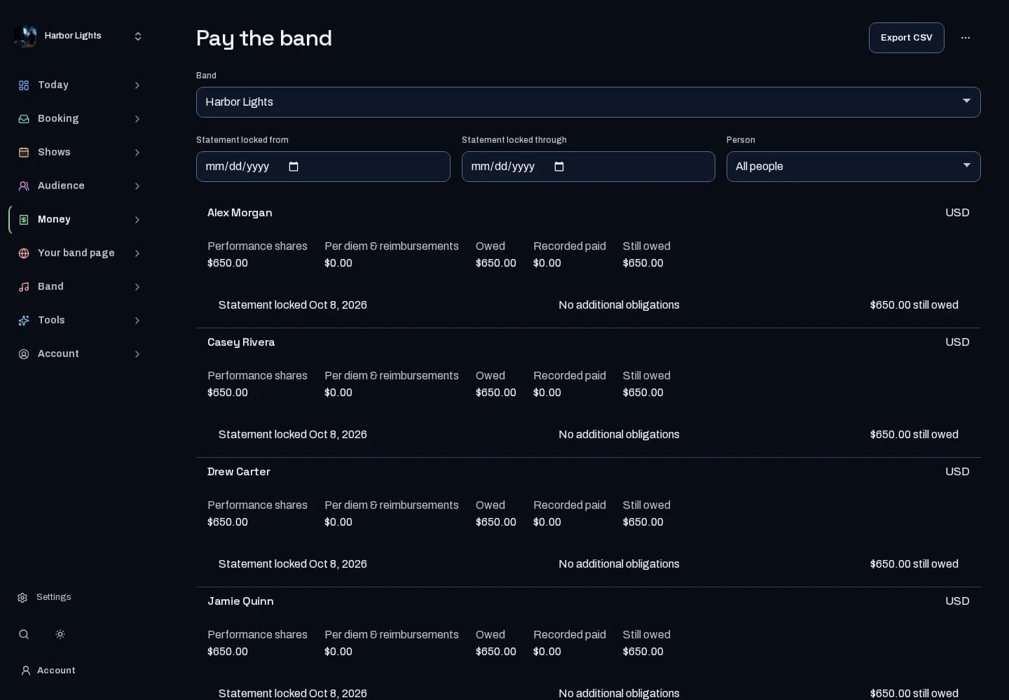 Review Harbor Lights’ show earnings and band payout planning.