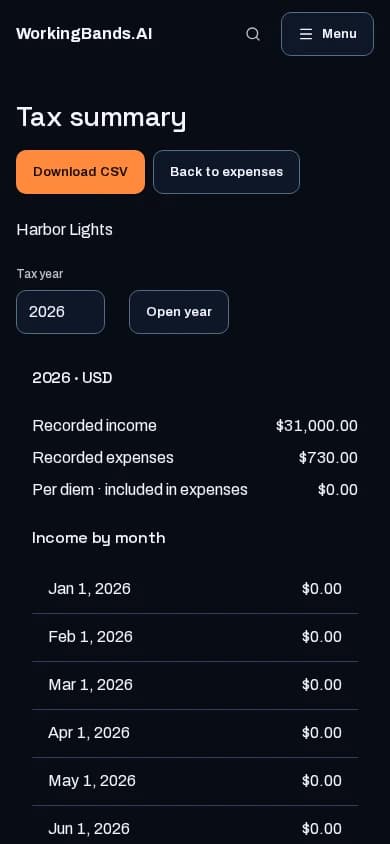 Harbor Lights’ recorded income, categorized expenses and annual tax summary. Shown on a phone.